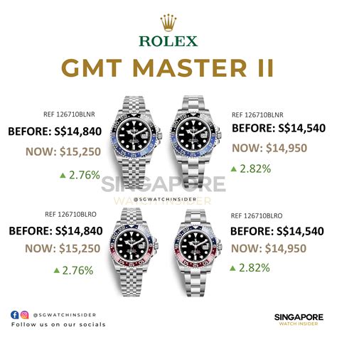 rolex singapore price list 2024|rolex price list 2024 pdf.